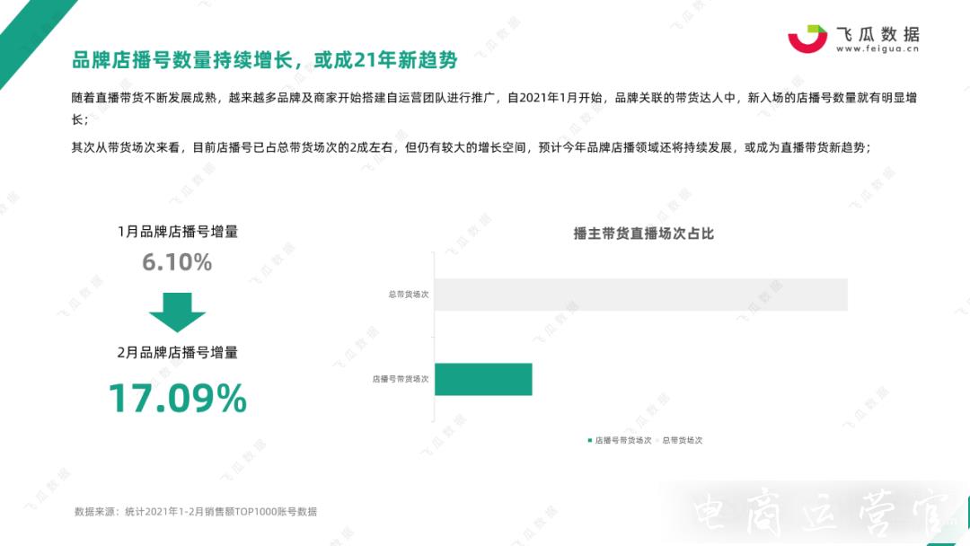 2021抖音店播趨勢研究報告-抖音自建團(tuán)隊如何加速入場?